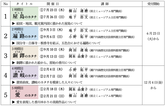 【香川県立ミュージアム】おしえて、ミュージアムゼミ! ~香川のカタチを学ぶ~